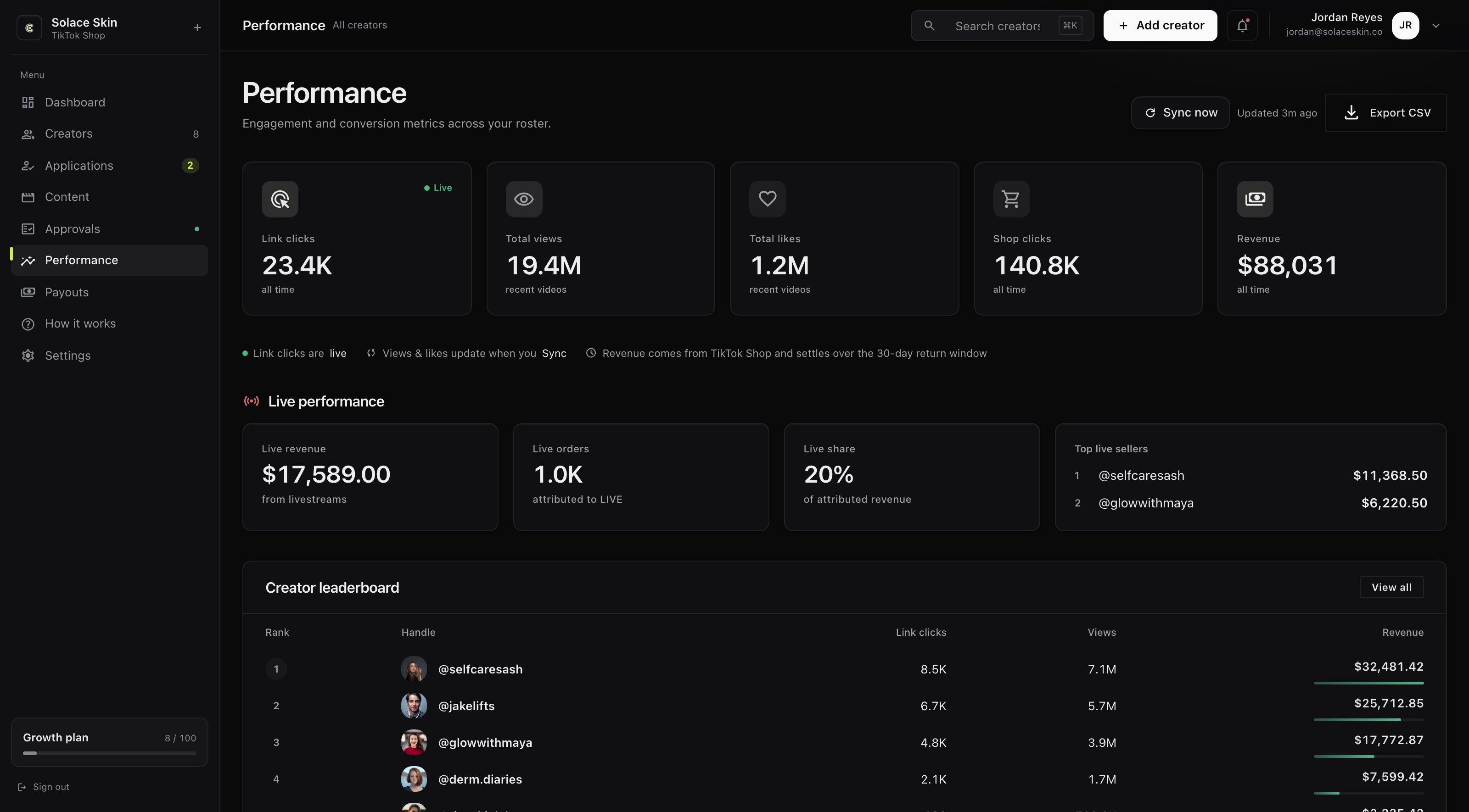 Centra performance page: leaderboard with proportional revenue bars and livestream revenue breakdown